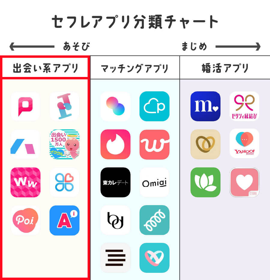 セフレアプリの選び方がわかる比較表